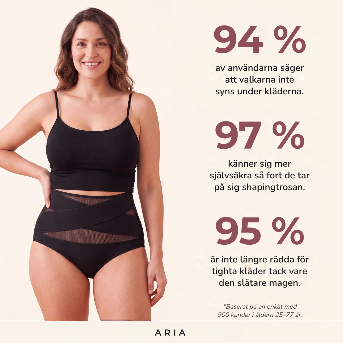 Aria Formande Trosor - En jämnare mage under kläderna